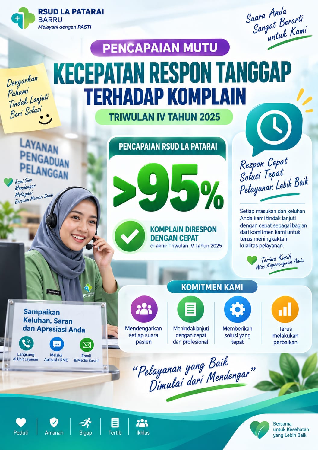 RSUD La Patarai - Kecepatan Respon Tanggap