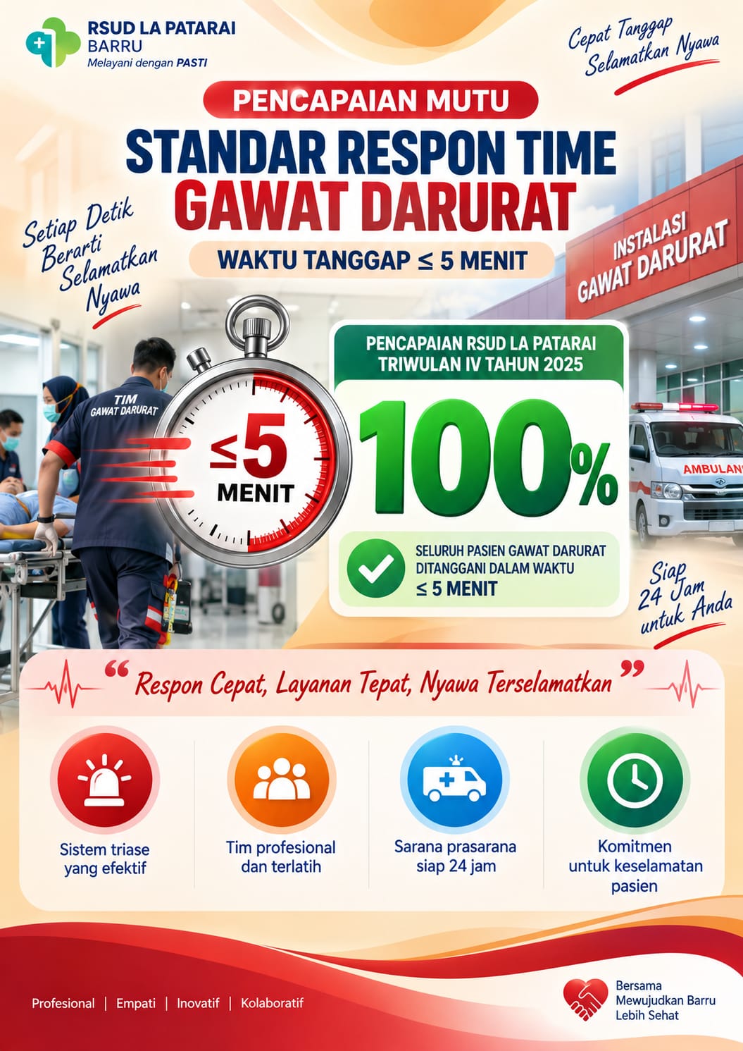RSUD La Patarai - Standar Respon Time Gawat Darurat