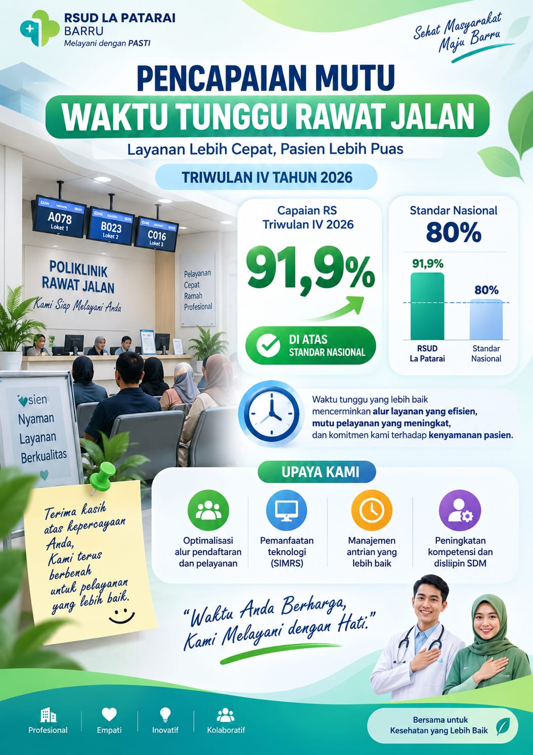 RSUD La Patarai - Waktu Tunggu Rawat Jalan