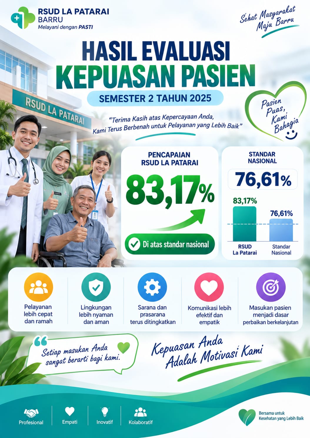 RSUD La Patarai - Hasil Evaluasi Kepuasan Pasien